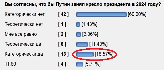До выборов тем временем осталось 2 года. [ч.2]