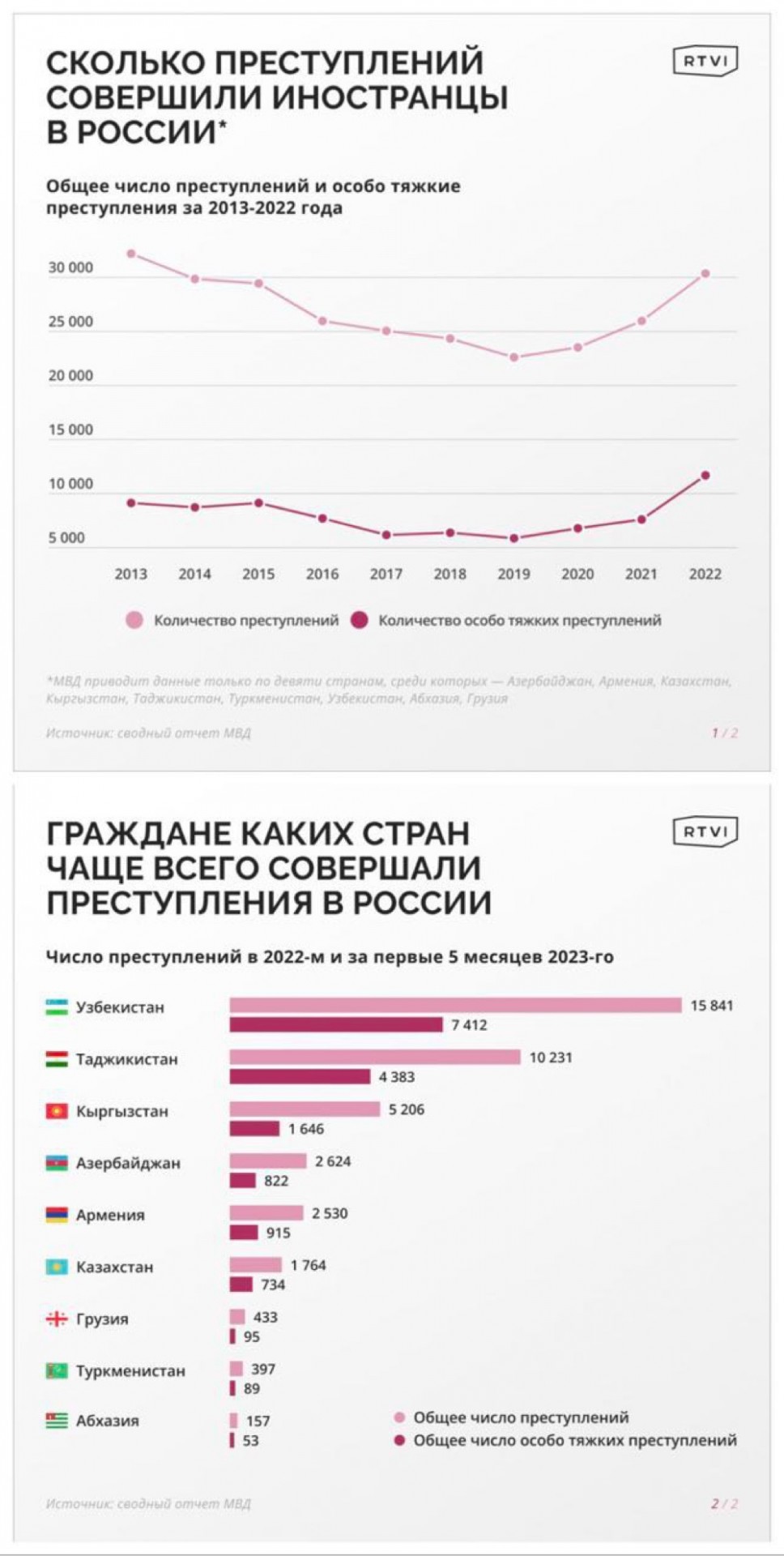 Аудитория фейсбук возраст. Численность населения мира по векам таблица. Инфографика статистика. Страны по количеству беженцев. Рост населения.