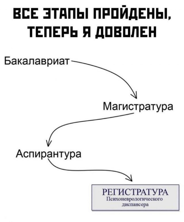 Околоайтишные мемчики 7