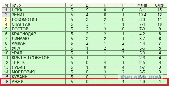 Скандал в самолёте с Анжи