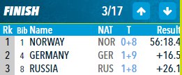 Биатлон.Сезон 2016/2017. Часть 10. Чемпионат Мира 2017 г. Хохфильцен