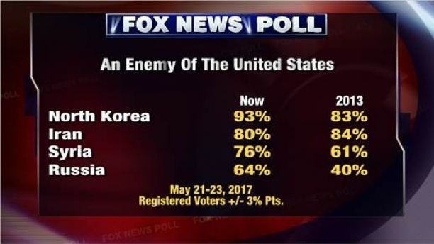 Зачем США помогали боевикам на Кавказе?