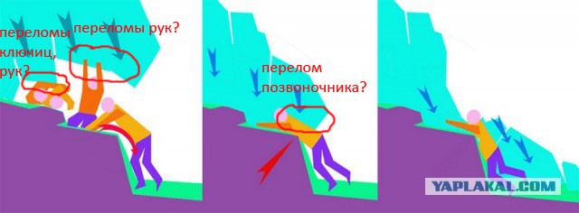 Перевал Дятлова. Конец истории