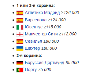 РПЛ, окончание сезона