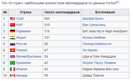 В России работник получает в виде заработной  в среднем 12% от стоимости произведенного. Такого показателя нет нигде в мире...