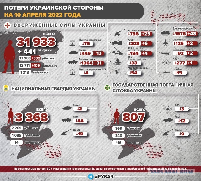 Российские военные уничтожили базу батальона «Днепр»
