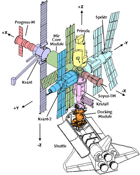 Орбитальная станция «Мир»