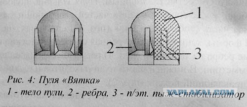 Пули для гладкоствола