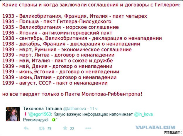 Как падал доллар