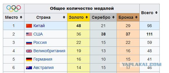 Универсиада (2019) абсурда
