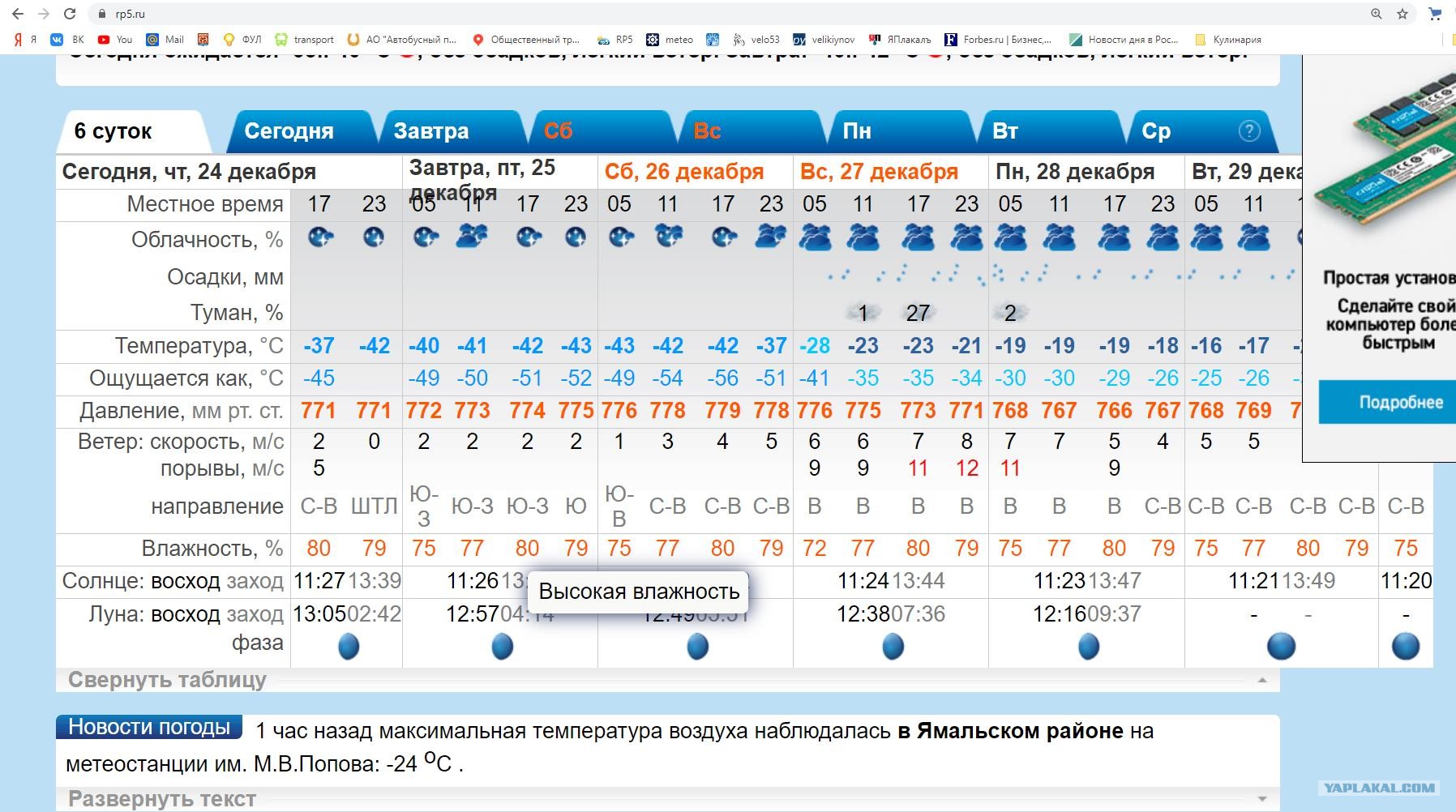 Рп5.ру погода