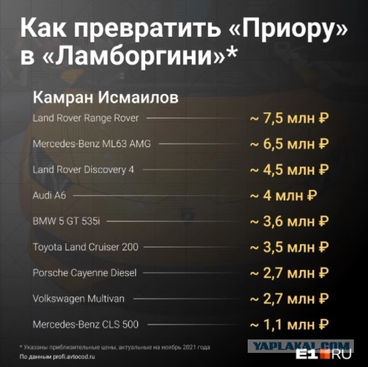 Накатанная схема: как «разводы» в автосалонах встали на поток по всей России и превратились в империю обмана