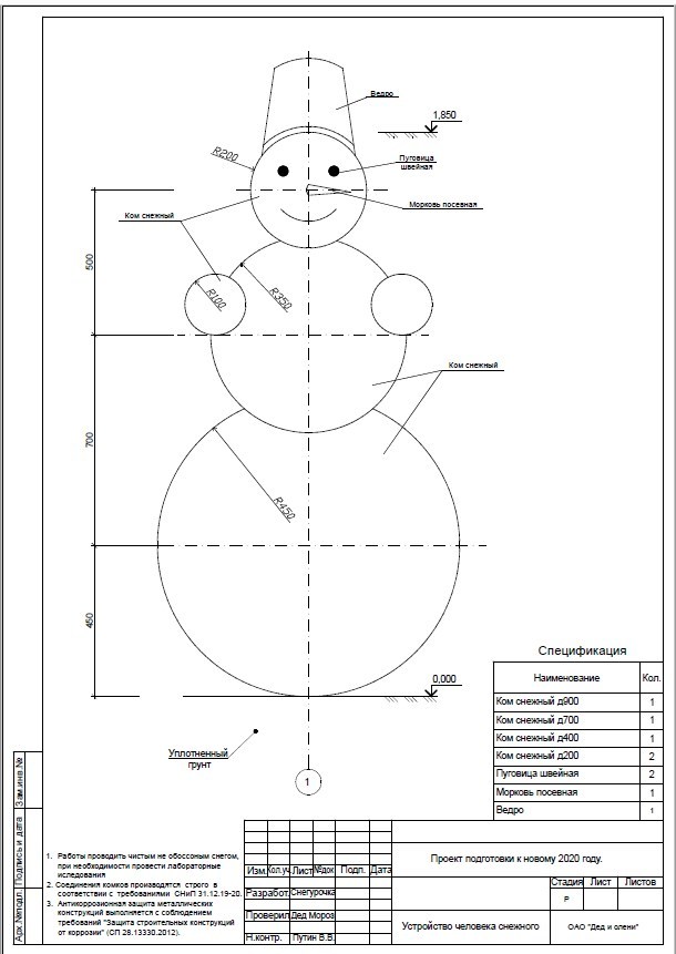 Ландшафтные фигуры из травы - новое слово в создании ландшафтного дизайна Sculpt
