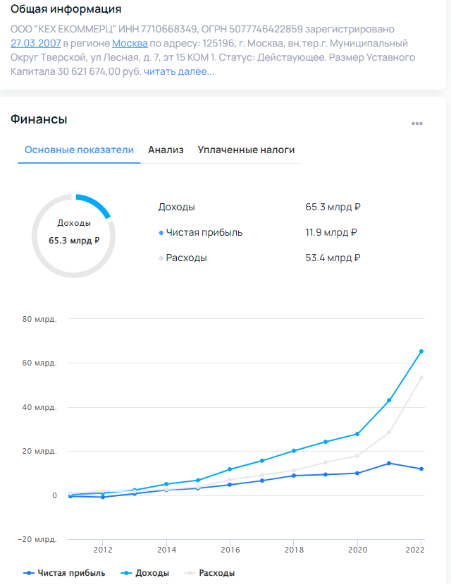 Авито доставка, изменения с 8 апреля (пи*орги)