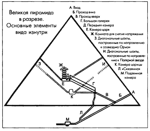 Строили, так строили и вдруг разучились. А для чего подобное строили?