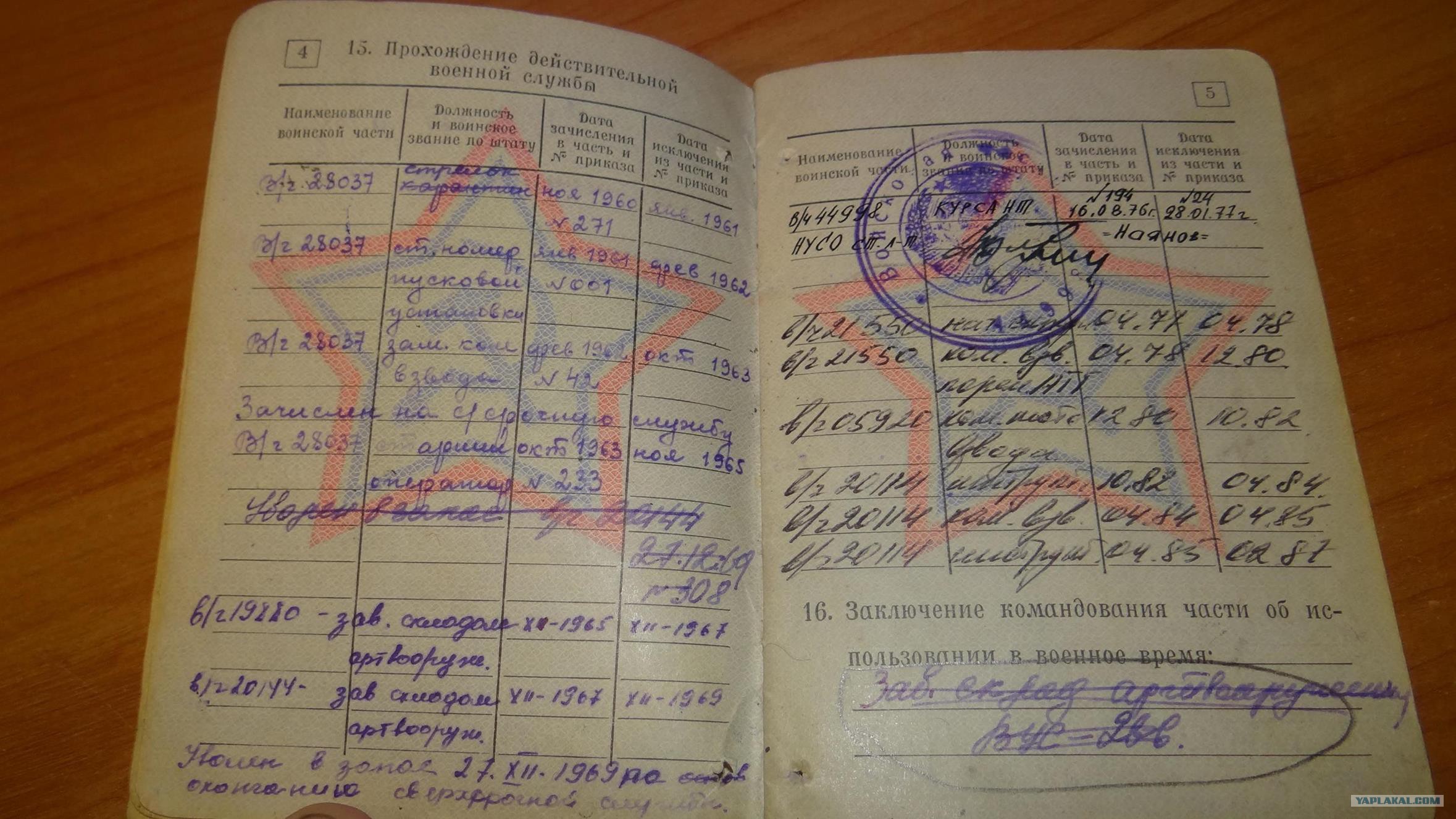 Контракт на сво без военного билета. Военный билет. Военный билет Молдова. Военный билет водительское. 5 Страница военного билета.