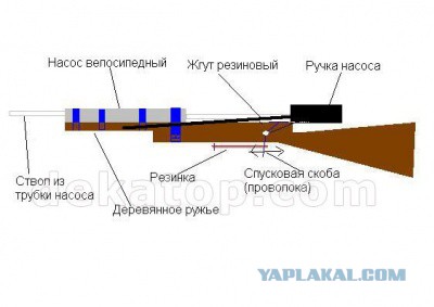 Самые странные забавы советского детства