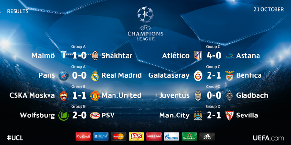 Champions League Сезон 2015/2016