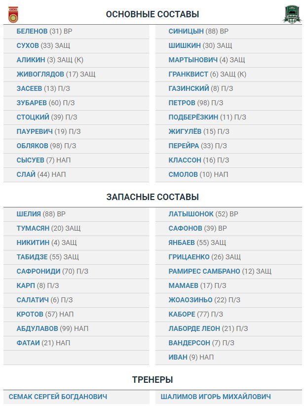 Футбол. Чемпионат России 2017-2018 часть 5