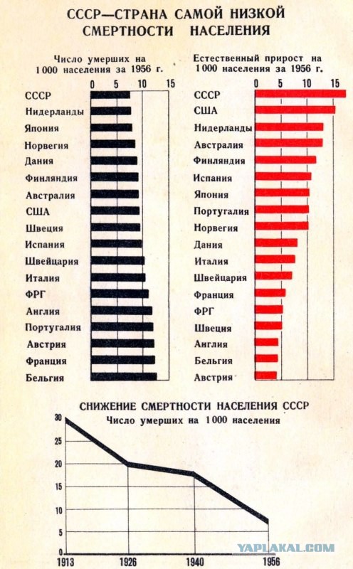 Календарь со Сталиным