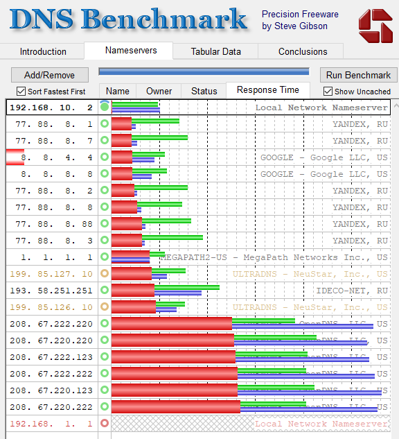 Cloudflare запустила самый быстрый приватный DNS сервис 1.1.1.1