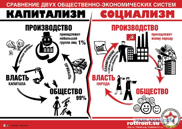 Откуда у современной молодежи тяга к СССР