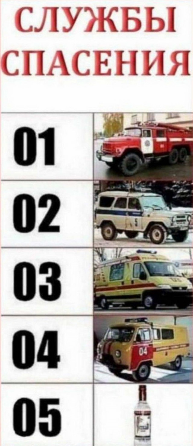 Номера служб спасения 01 02 03 для детей. Номера для детей 01 02 03. Телефон экстренной помощи. Спецтранспорт для детей. Номера служб спасения для детей.