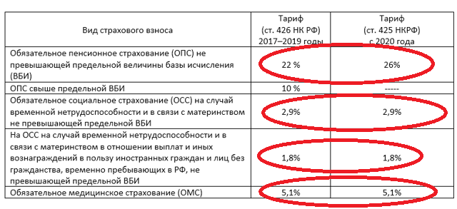 Депутат ГД Милонов раскритиковал семейные пары, не имеющие детей: