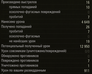 Wargaming 7