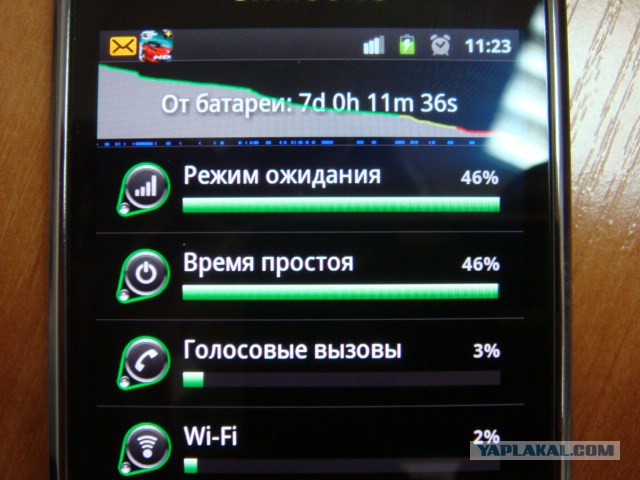 Долгоиграющие батареи
