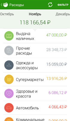 Финансовый отчет за 2014 год