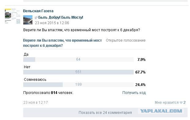 Обрушился мост в Архангельской области
