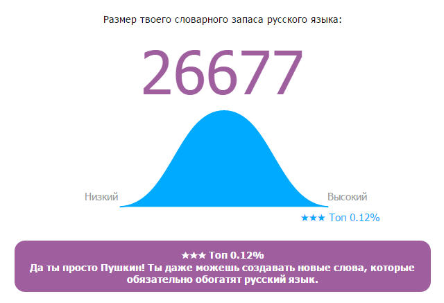 Онлайн Тест Словарного Запаса Русского Языка