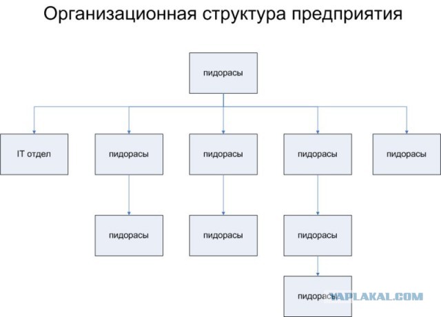 На собеседовании