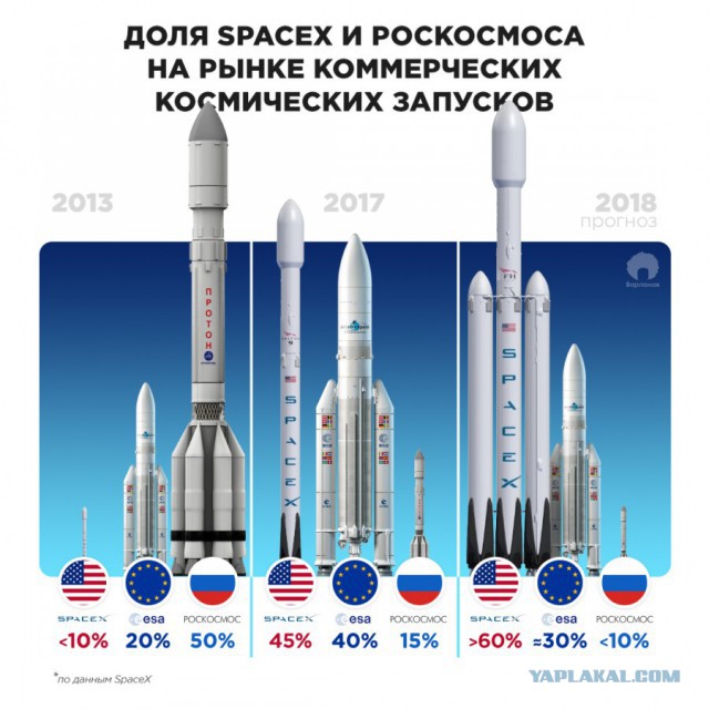 Юра не простит: Почему российский космос не ждёт ничего хорошего