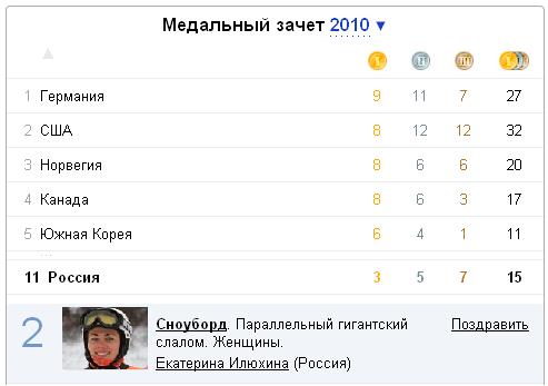 Ванкувер-2010! Олимпиада.
