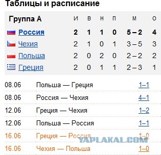Евро-2012 (Украина - Польша)  Часть 2
