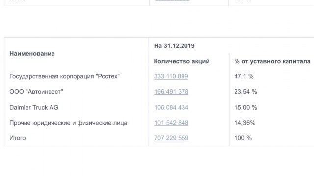 «КАМАЗ-Мастер» выиграл «Дакар»