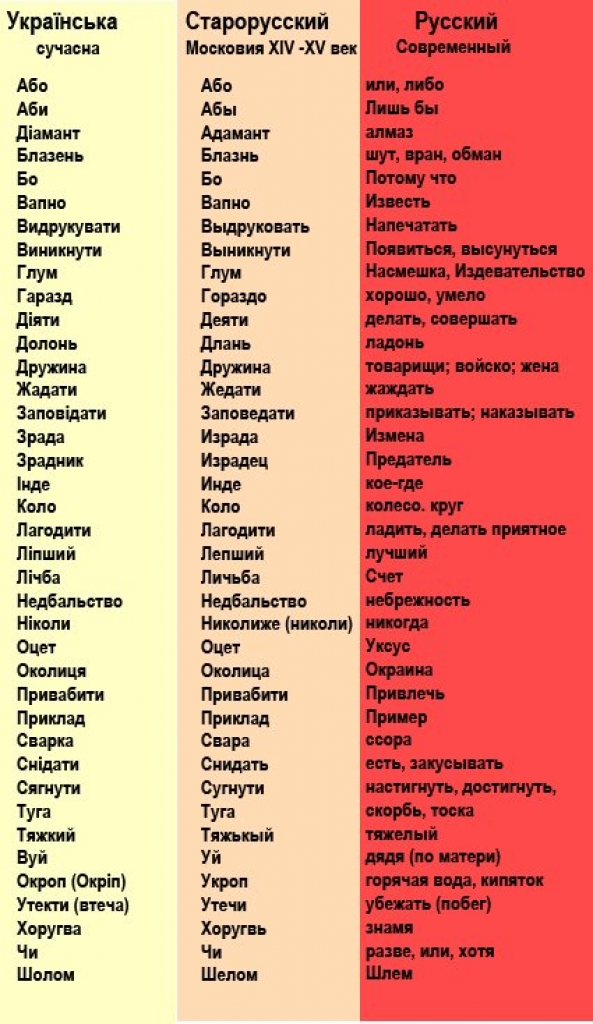 Беспилотники атакуют Севастополь