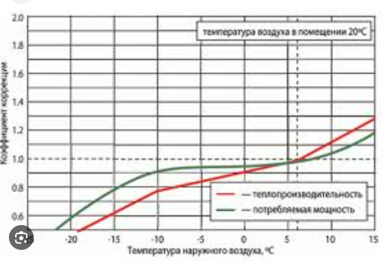 Развлечения пенсионера VI. Как я обогреватель для дома выбирал