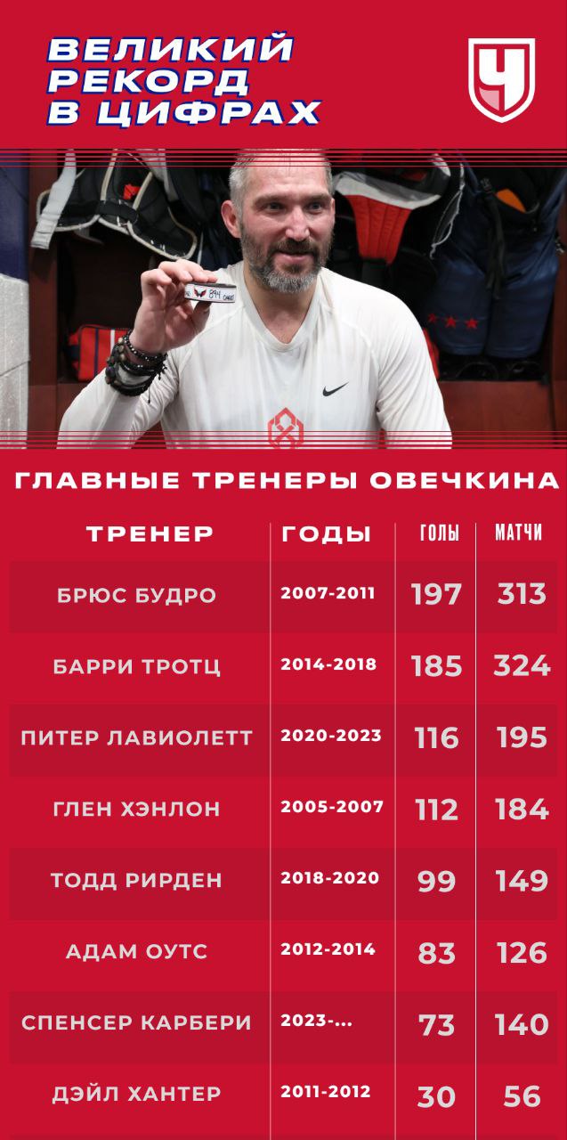 Веселее вы в хоккее* (2)