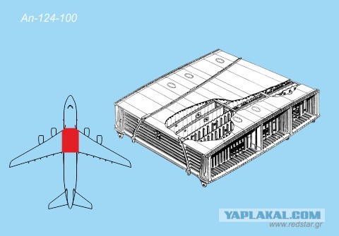 Ан-124 могут летать вечно. Но Россия не умеет строить новые «Русланы»