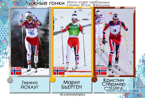 Олимпийские Игры 2014.
