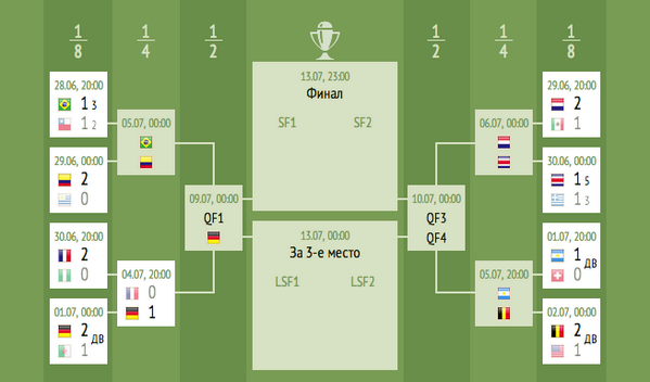 Чемпионат Мира 2014 Бразилия. Ч. 4