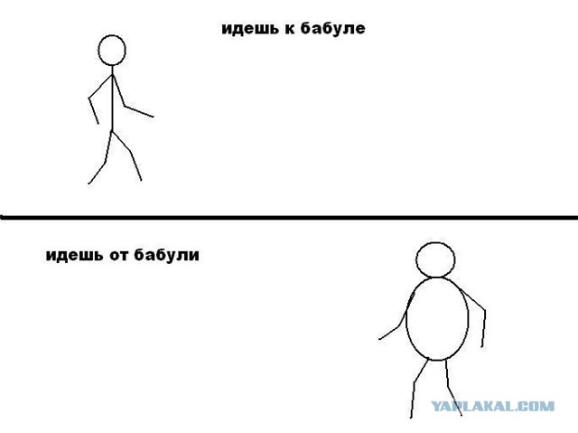10 фактов о странностях эволюции человечества