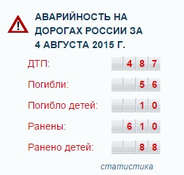 Столкновениие автобусов в Хабаровске