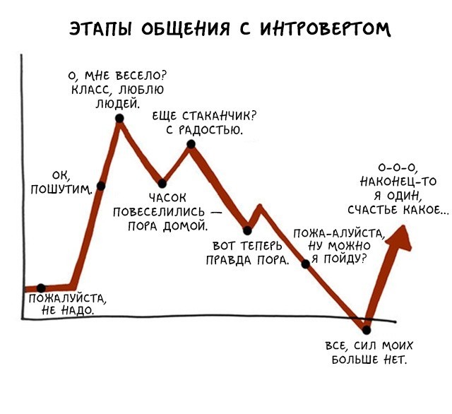 Интровертам посвящается