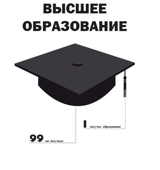 Как бы выглядела Россия, согласно статистике