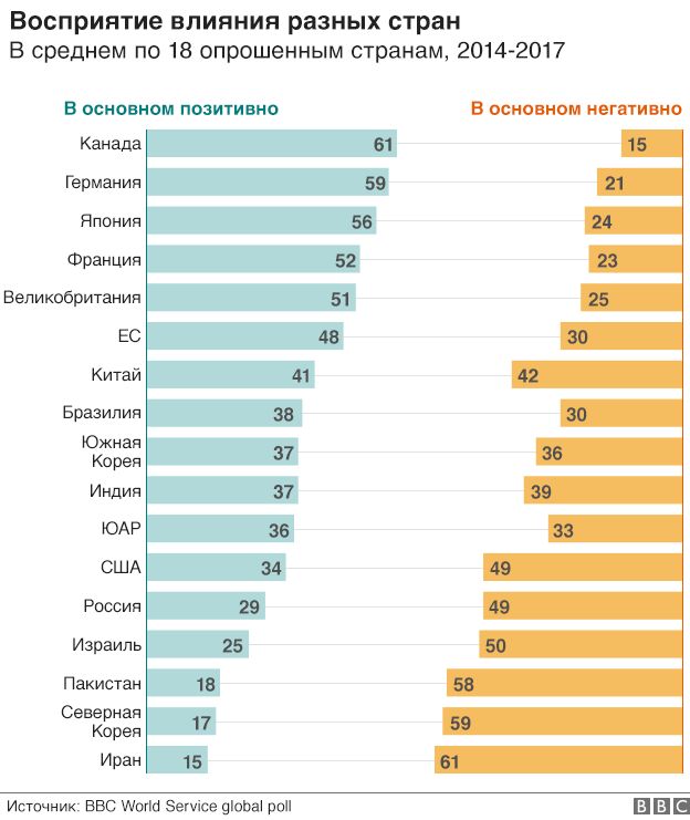 Откуда берется ненависть к России и русским людям?