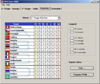 Euro 2008